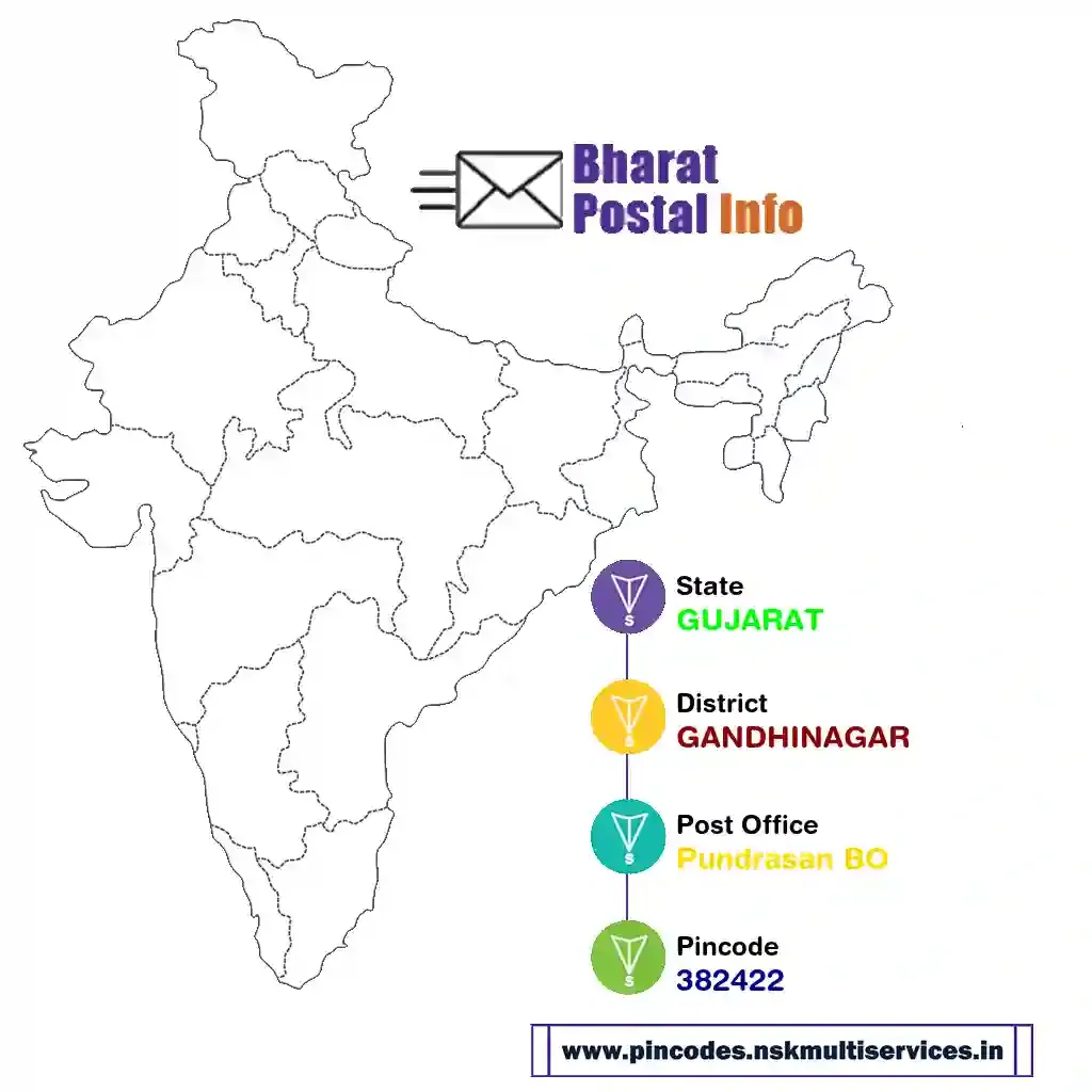 gujarat-gandhinagar-pundrasan bo-382422